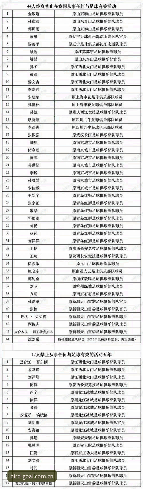 小鸟体育客服 资深观察者分享:第三批禁足名单实战解读,65人处罚背后的联赛生态